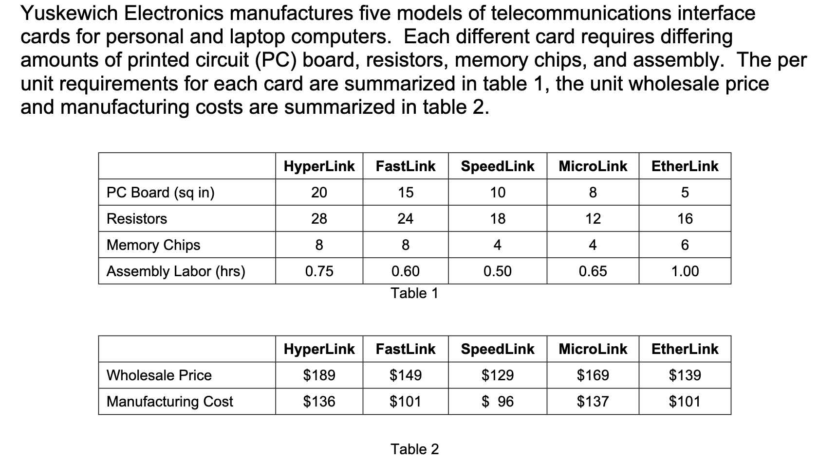 Yuskewich Electronics manufactures five models of