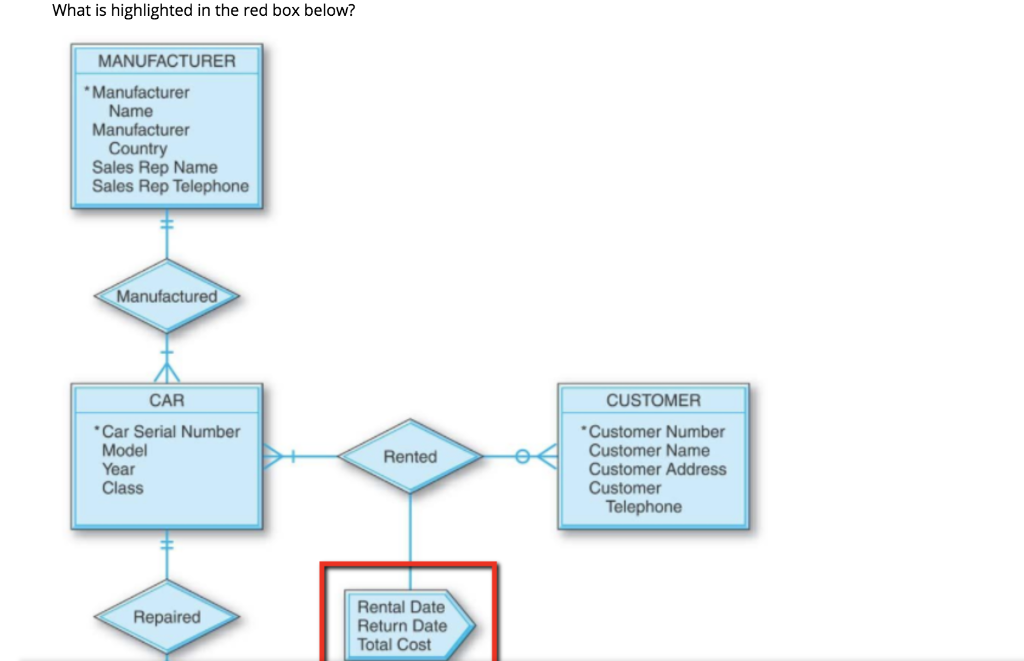 What is highlighted in the red box below?