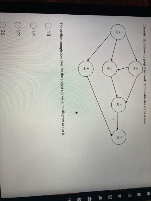 Consider the following project network. Time