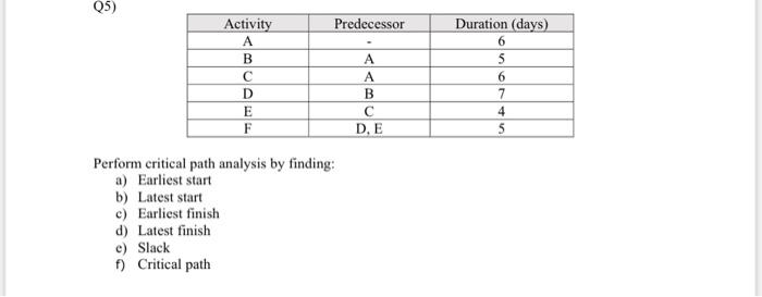 Q5) Predecessor Activity A B c D E F A B DE