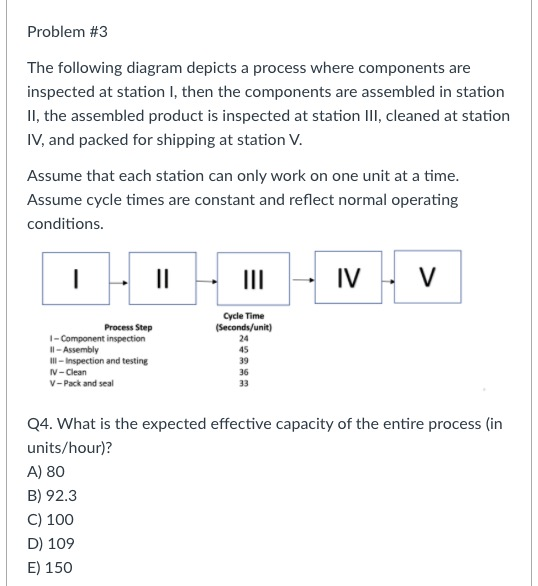 Problem #3 The following diagram depicts a