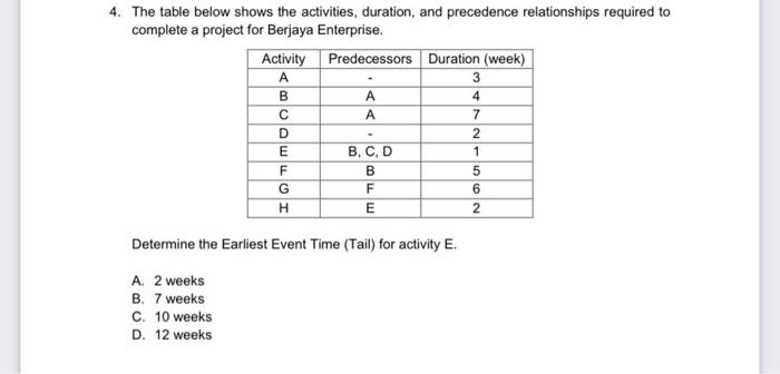 4. The table below shows the activities,