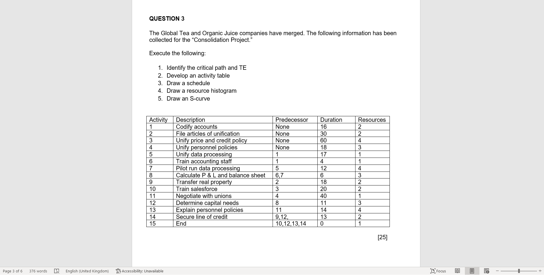 draw a resource histogram QUESTION 3 The Global