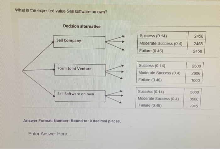 What is the expected value Sell software on own?