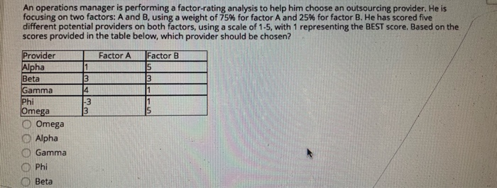 An operations manager is performing a