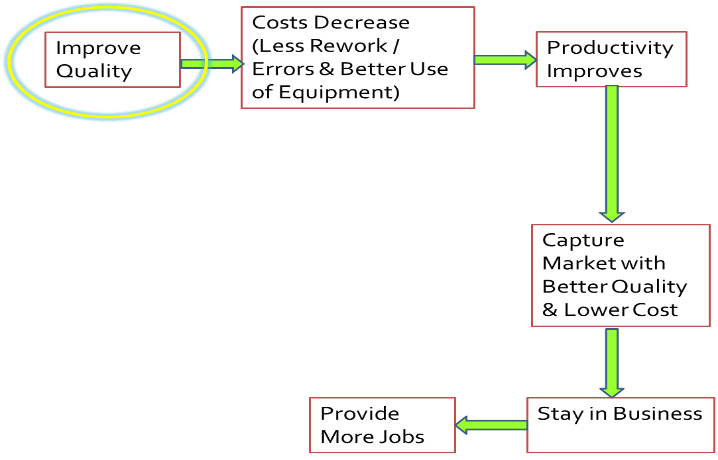Background Information Assignment: Explain how