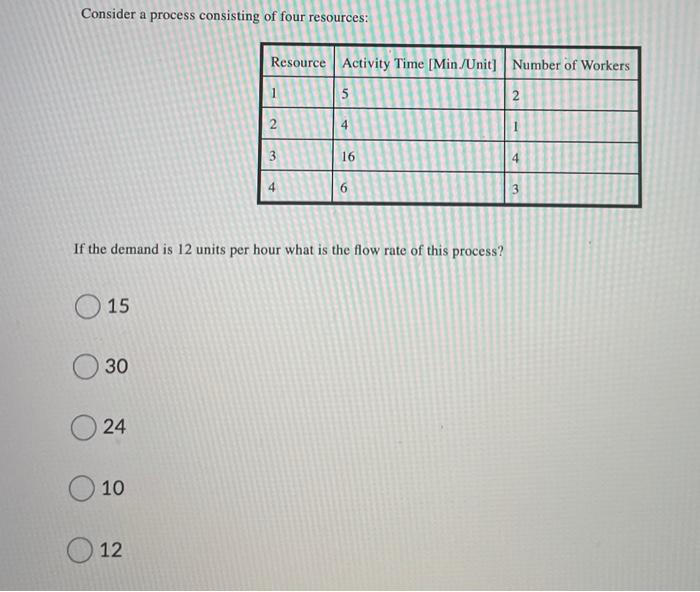 Consider a process consisting of four resources: