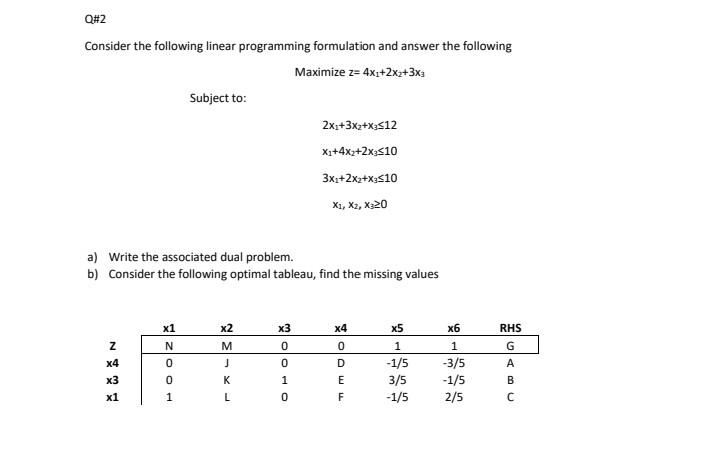 Q#2 Consider the following linear programming