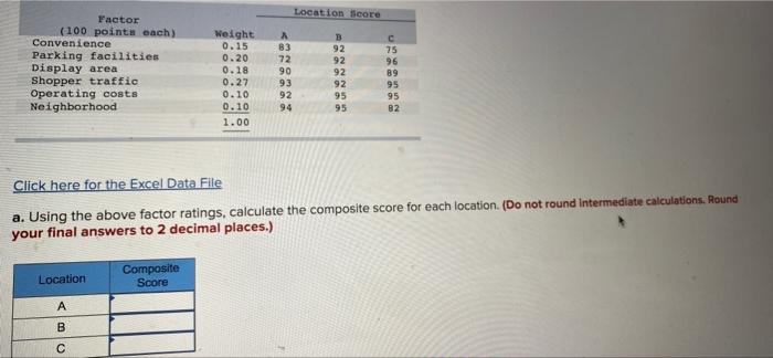 Location Score Factor (100 points each)