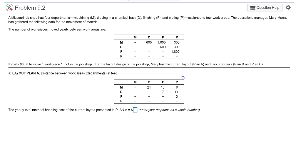 Problem 9.2 3 Question Help A Missouri job shop