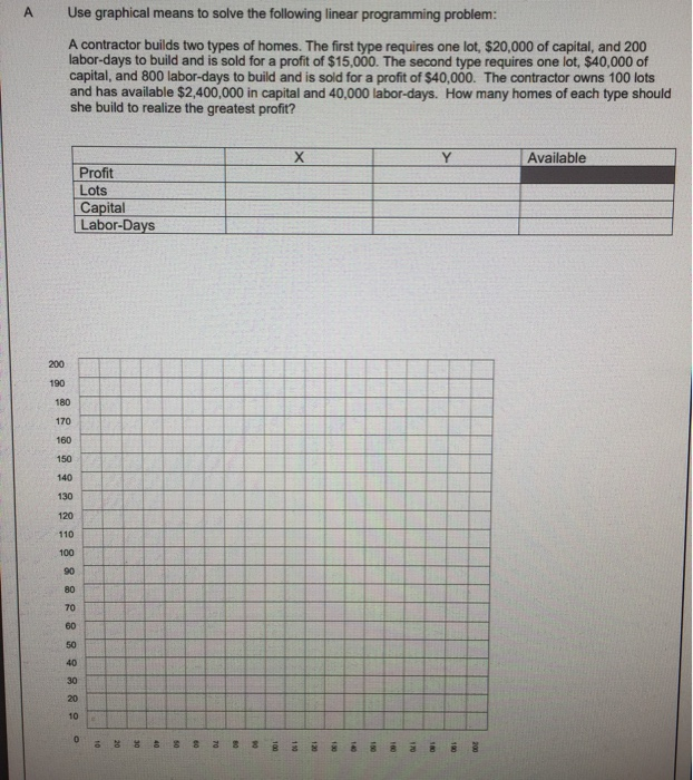 Use graphical means to solve the following linear