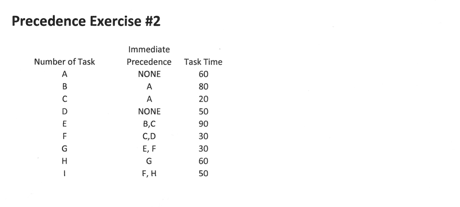#1 - Draw a network diagram for each exercise #2