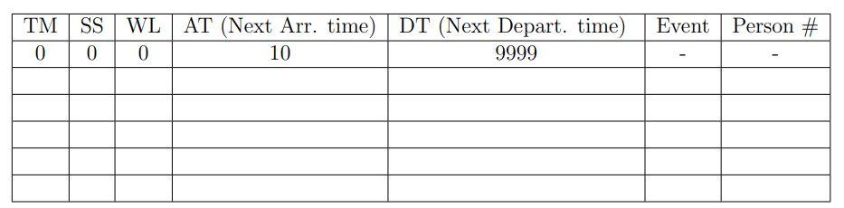 OPERATIONS MANAGEMENT SIMULATION COMPLETE THE