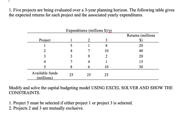 1. Five projects are being evaluated over a