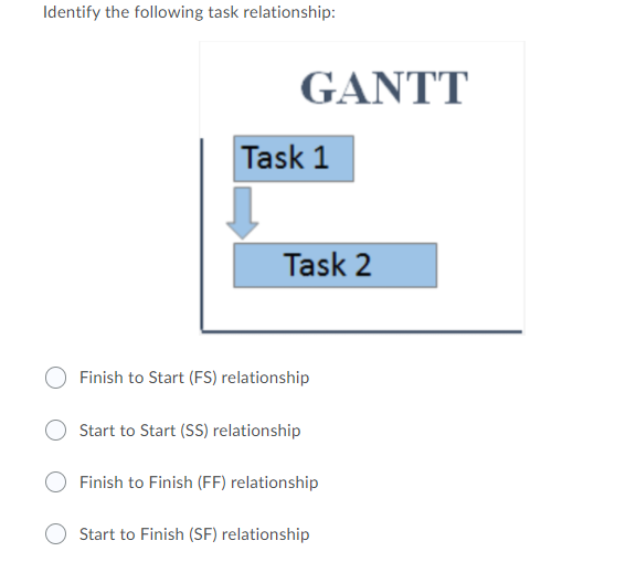 Identify the following task relationship: GANTT