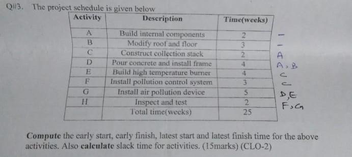 Time(weeks) Q13. The project schedule is given