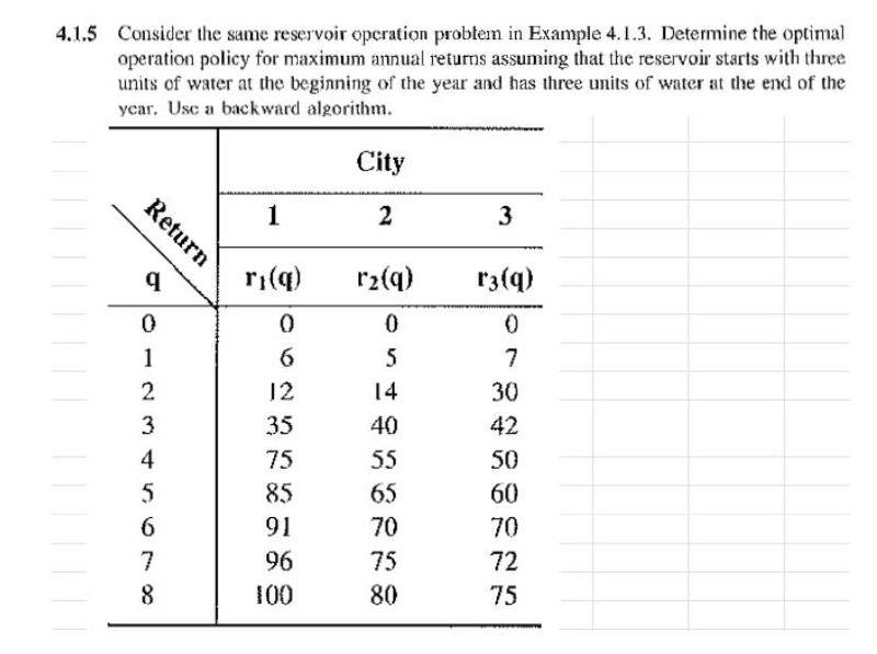 Use backtracking algorithm 4.1.5 Consider the