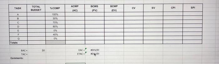 EAC= D36/K34 ETAC= D37/L34 TASK TOTAL BUDGET %