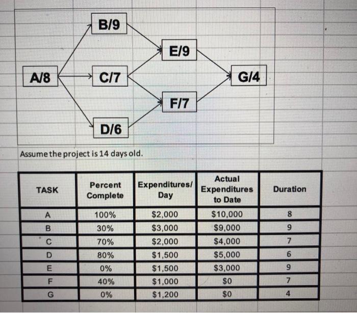 EAC= D36/K34 ETAC= D37/L34 TASK TOTAL BUDGET %
