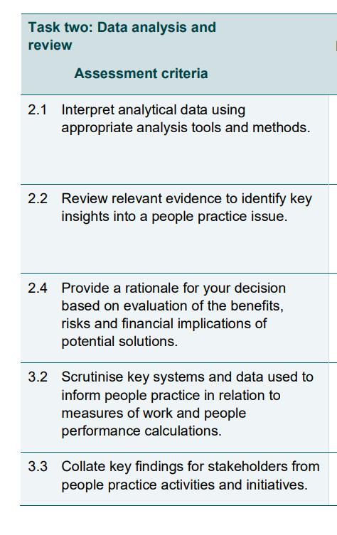 2.1 Interpret analytical data using appropriate