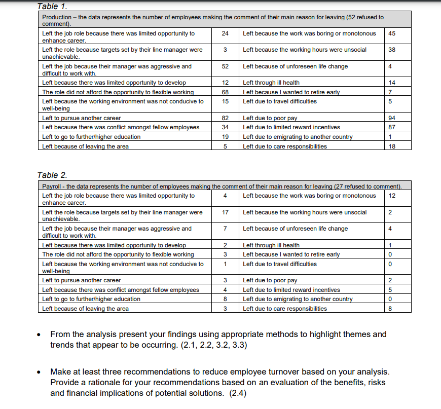 2.1 Interpret analytical data using appropriate