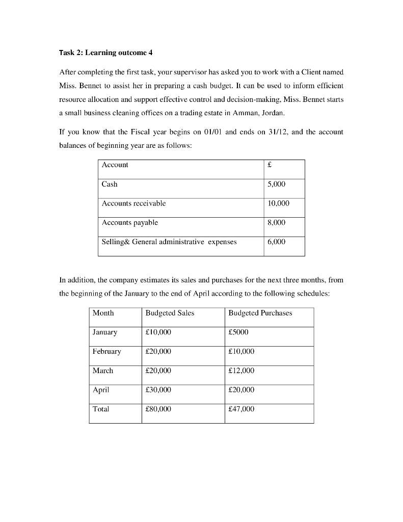 Task 2: Learning outcome 4 After completing the