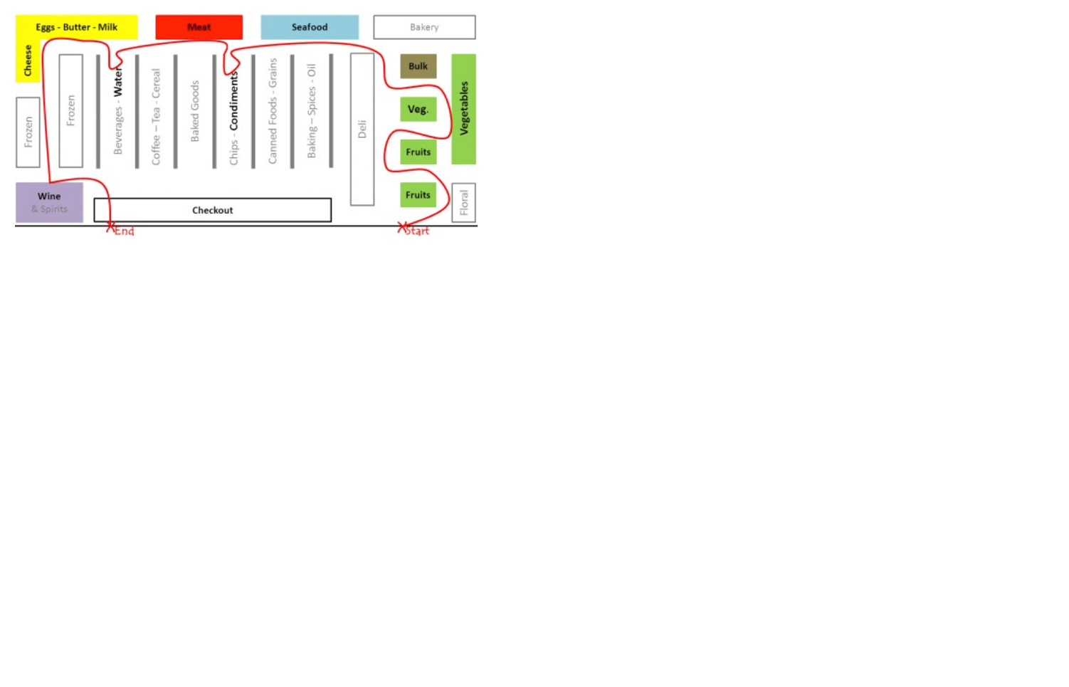Agriculture Consumer Food Choices: Please help