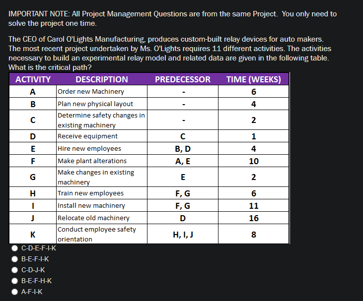 IMPORTANT NOTE: All Project Management Questions