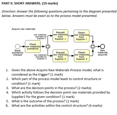 PART II. SHORT ANSWERS. (10 marks) Direction: