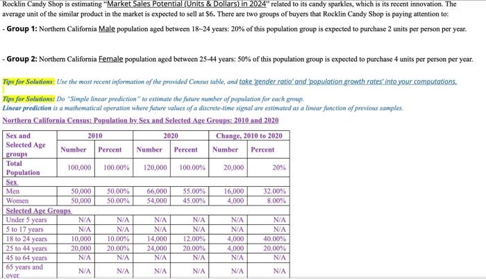 Rocklin Candy Shop is estimating "Market Sales