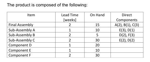 Suppose the capacity to produce part E is limited