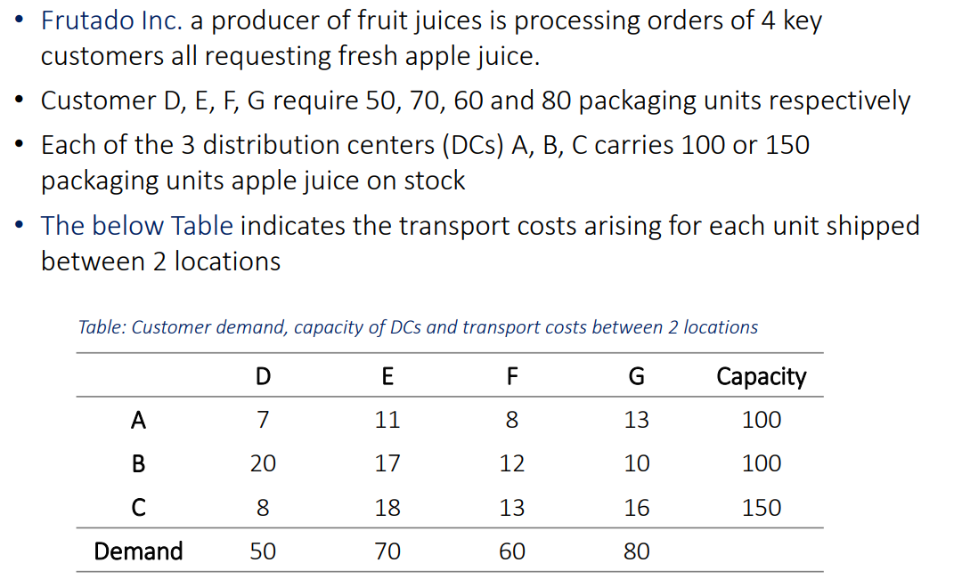 Please solve with excell solver Frutado Inc. a