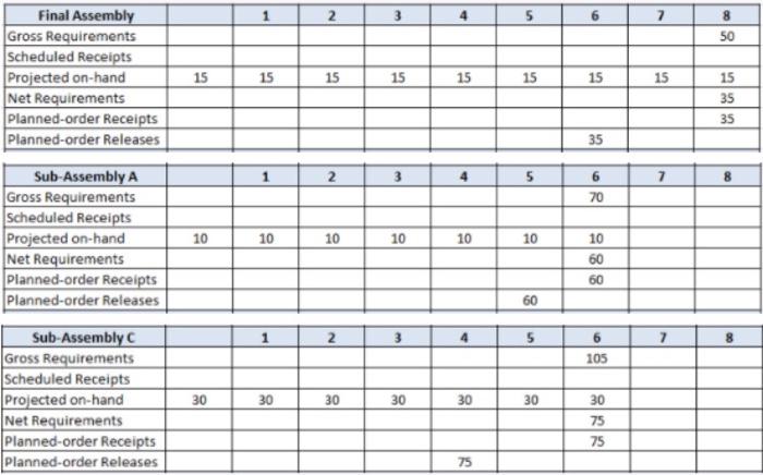 Suppose the capacity to produce part E is limited