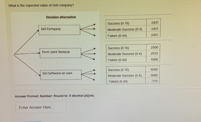 What is the expected value of Sell company?