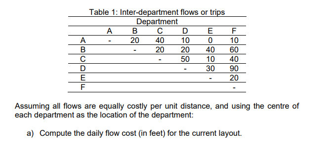 Problem # 4 (a= 10, total= 10 points) Precision