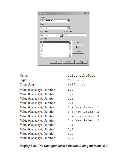 Schedule Name: Sales Schedule Type: Capacity Time
