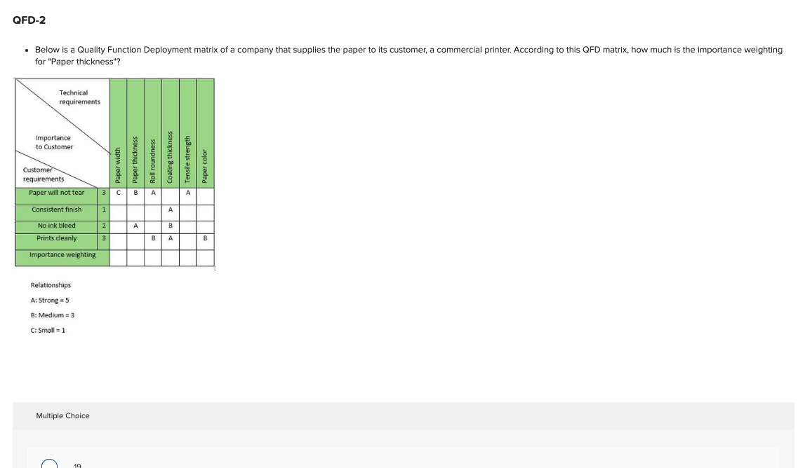 QFD-2 Below is a Quality Function Deployment