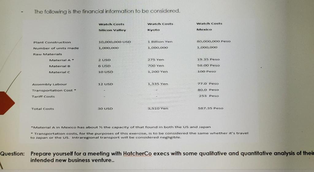 Canadian based manufacturing firm; HatcherCo Inc.