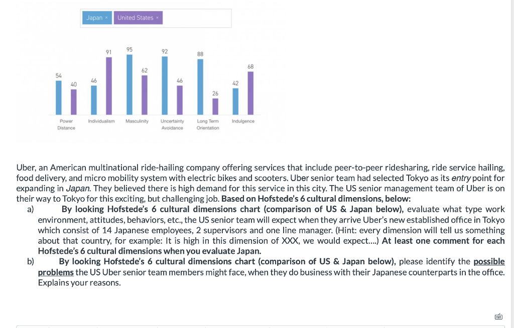 Japan United States 91 95 92 88 62 46 42