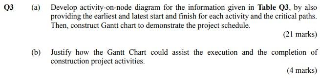 Q3 (a) Develop activity-on-node diagram for the