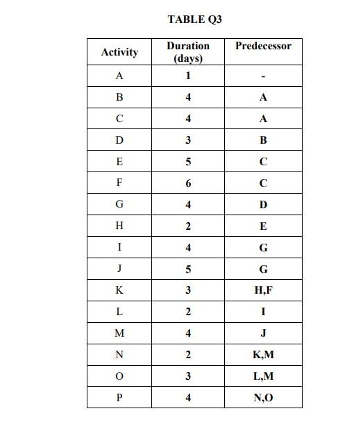 Q3 (a) Develop activity-on-node diagram for the
