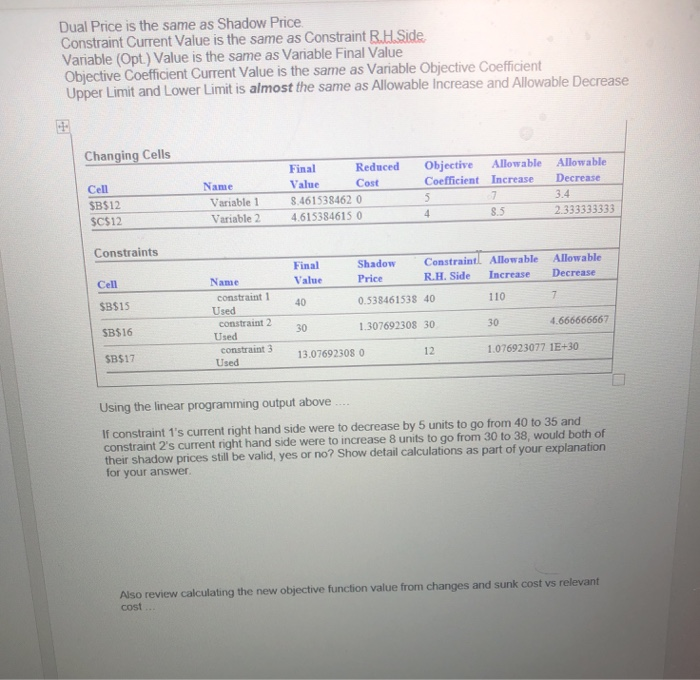 Dual Price is the same as Shadow Price.