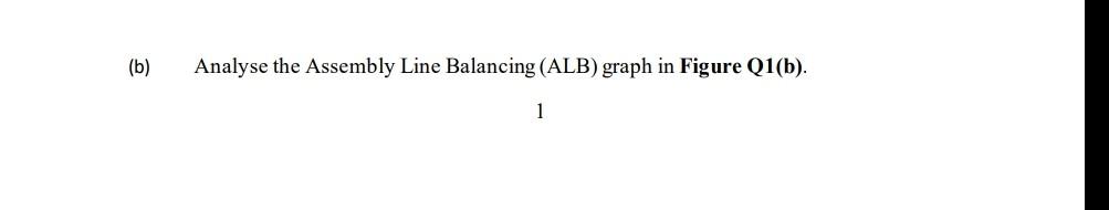 Help me solving this question please. Tq (b)
