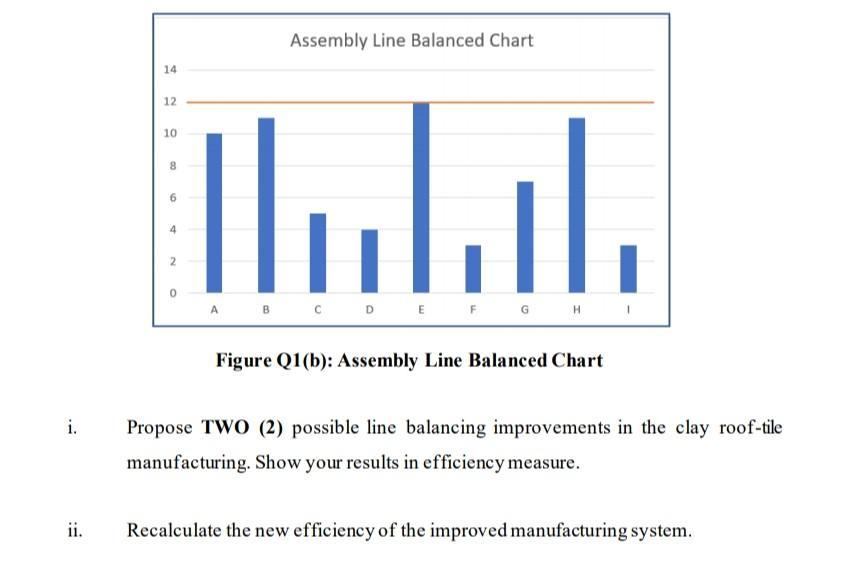 Help me solving this question please. Tq (b)