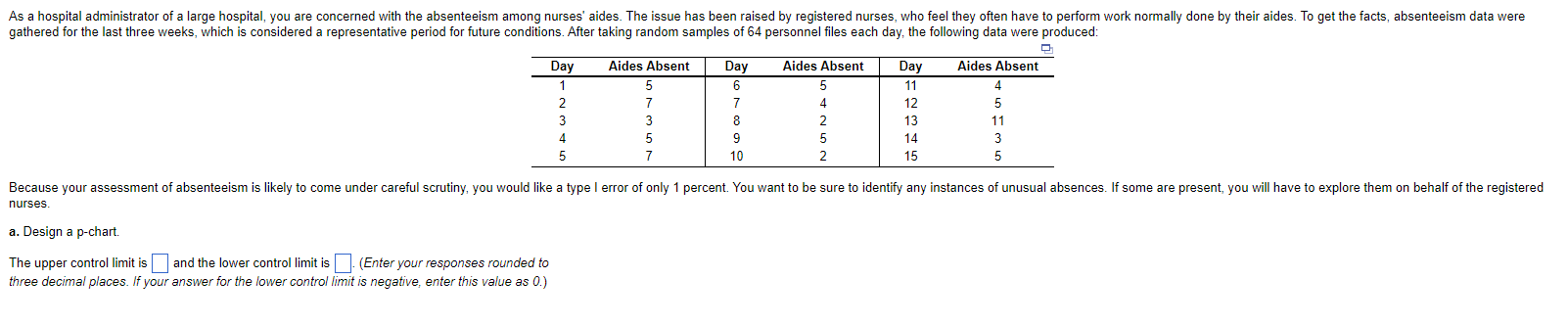 inses. Design a p-chart. The upper control limit
