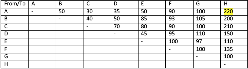 Develop a block layout using Graph Based