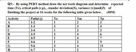 A 1-2 Q1:- By using PERT method draw the network