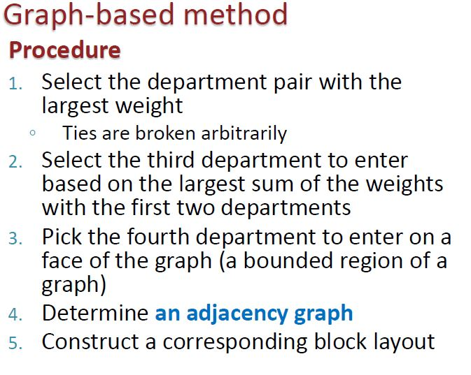 Develop a block layout using Graph Based