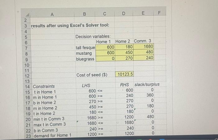 A B C 2 3 results after using Excel's Solver