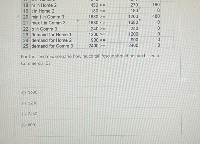 A B C 2 3 results after using Excel's Solver